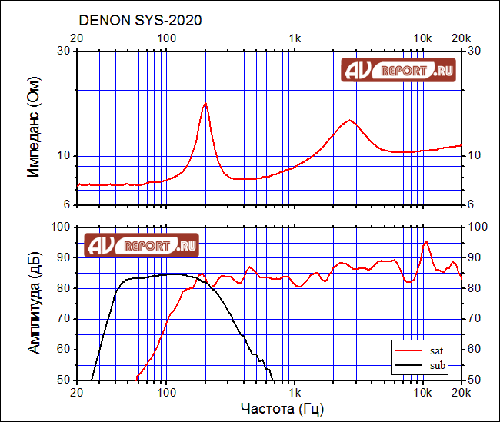 denon-sys2020 copy.png